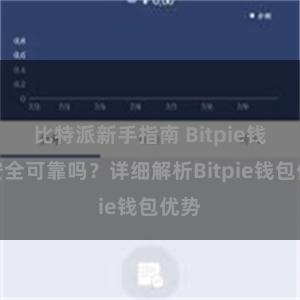 比特派新手指南 Bitpie钱包安全可靠吗？详细解析Bitpie钱包优势