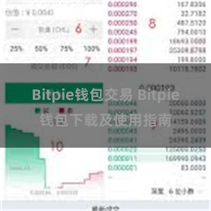 Bitpie钱包交易 Bitpie钱包下载及使用指南