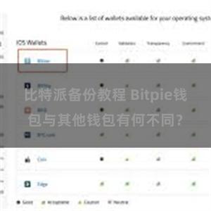 比特派备份教程 Bitpie钱包与其他钱包有何不同？