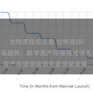 比特派钱包交易 比特派(Bitpie)钱包市场趋势：数字资产存储领域领先者持续发展。