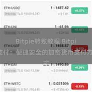 Bitpie转账教程 Bitpie支付：便捷安全的加密货币支付方式